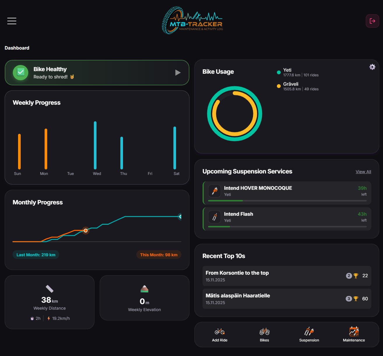 mtb-tracker.com